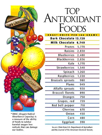 “Feed” Your Skin Antioxidants for a Glowing Complexion