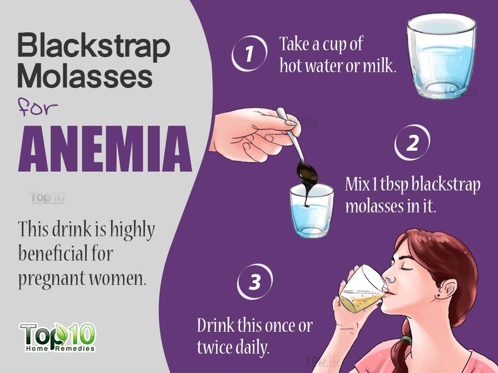 Home Remedies for Anemia