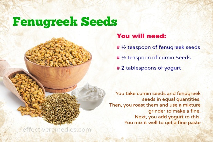 Home Remedies For Diarrhea