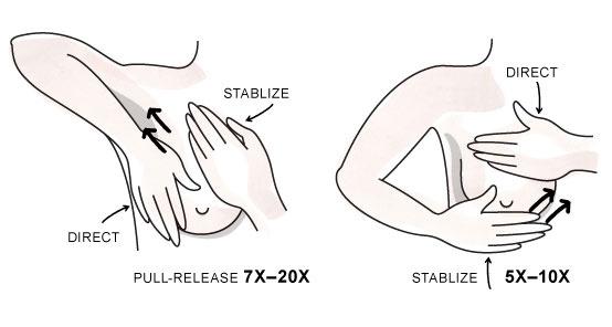 Home Remedies for Breast Enlargement