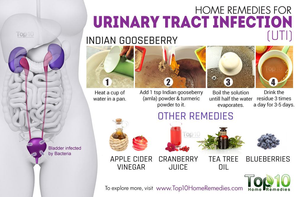Home Remedies for Urinary Tract Infection (UTI)