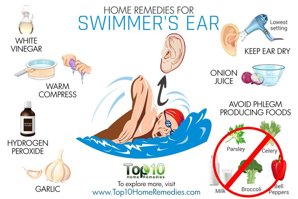 Home Remedies for Swimmer’s Ear