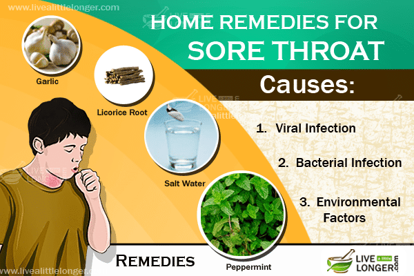 Home Remedies for Sore Throat